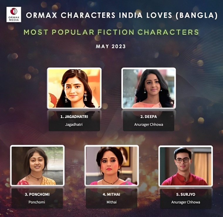 ormax may 2023 most popular actress